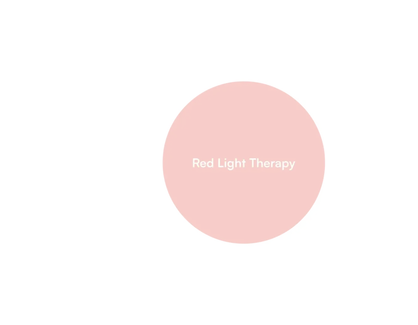 Circles showing that Photobiomodulation Therapy includes Red Light Therapy (but does not equal red light therapy)